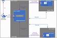 VNet peering and Azure Bastion architecture Microsoft Lear